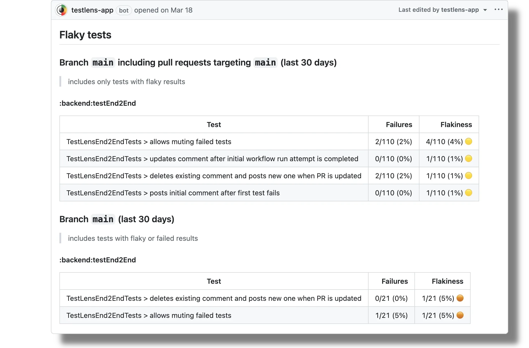 Test Dashboard